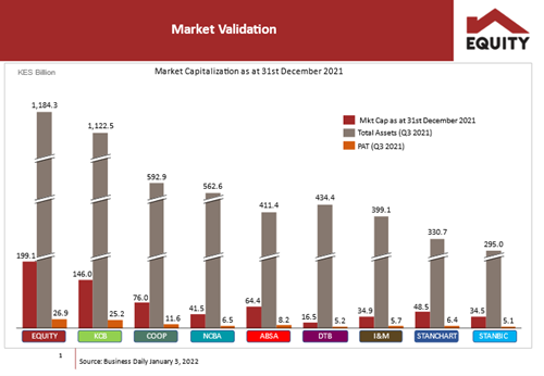 Equity Group market capitalization